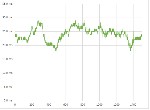 Max Payne high 5760p frametimes Max Payne high 5760p frametimes